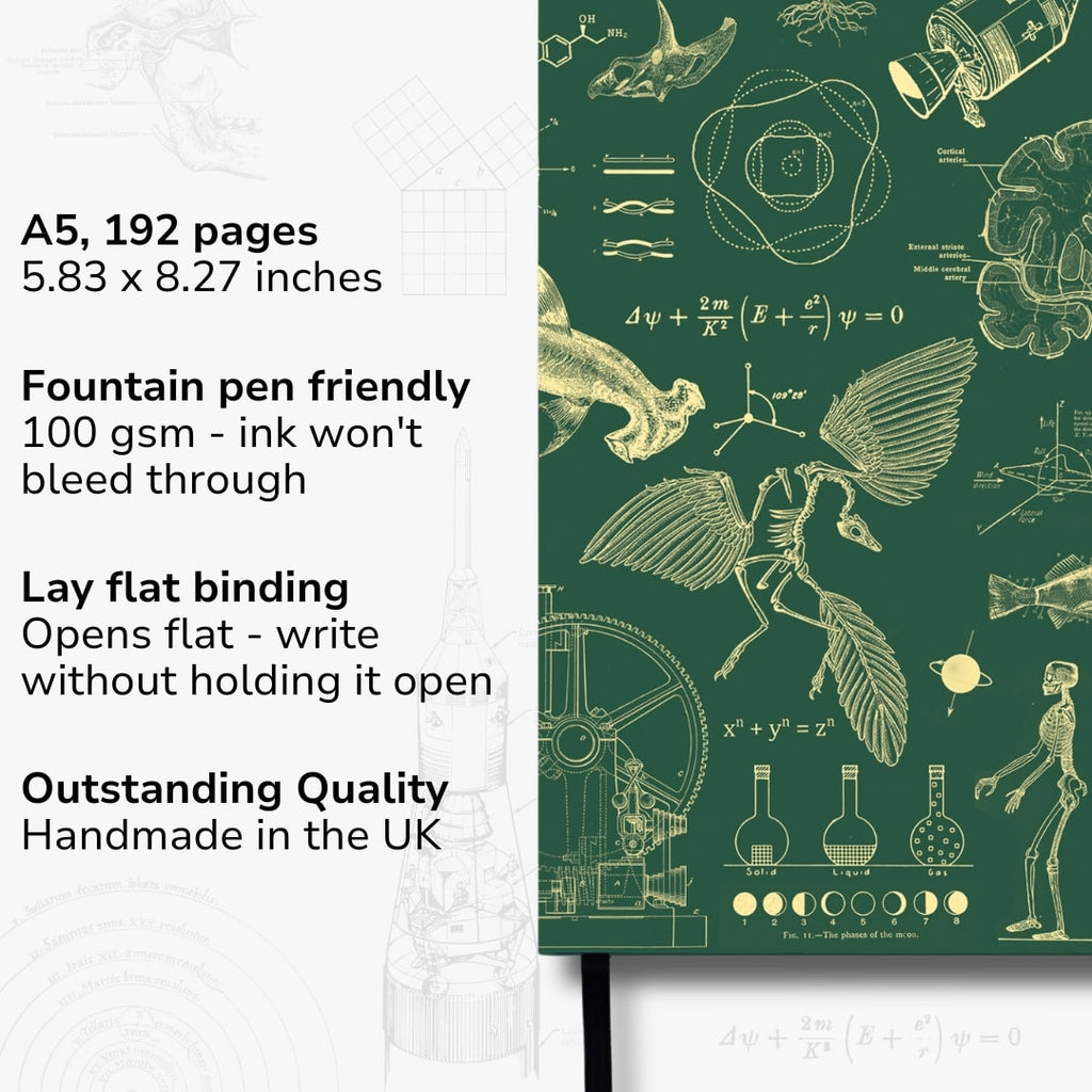 Undated Yearly Productivity Planner in Green