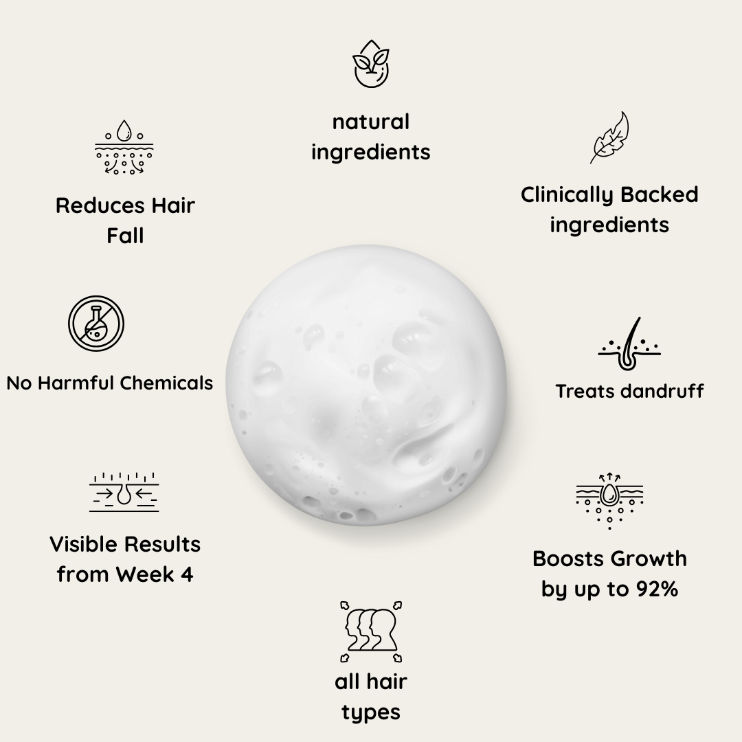 Lustrao Hair Growth Trio| Consistency Kit