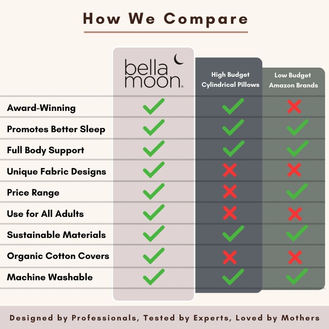 Body Pillow - Waterleaves