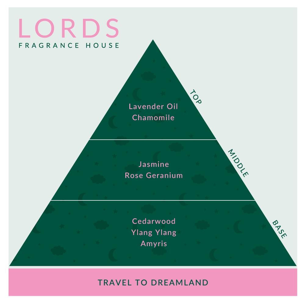 Travel to Dreamland Sleep Candle