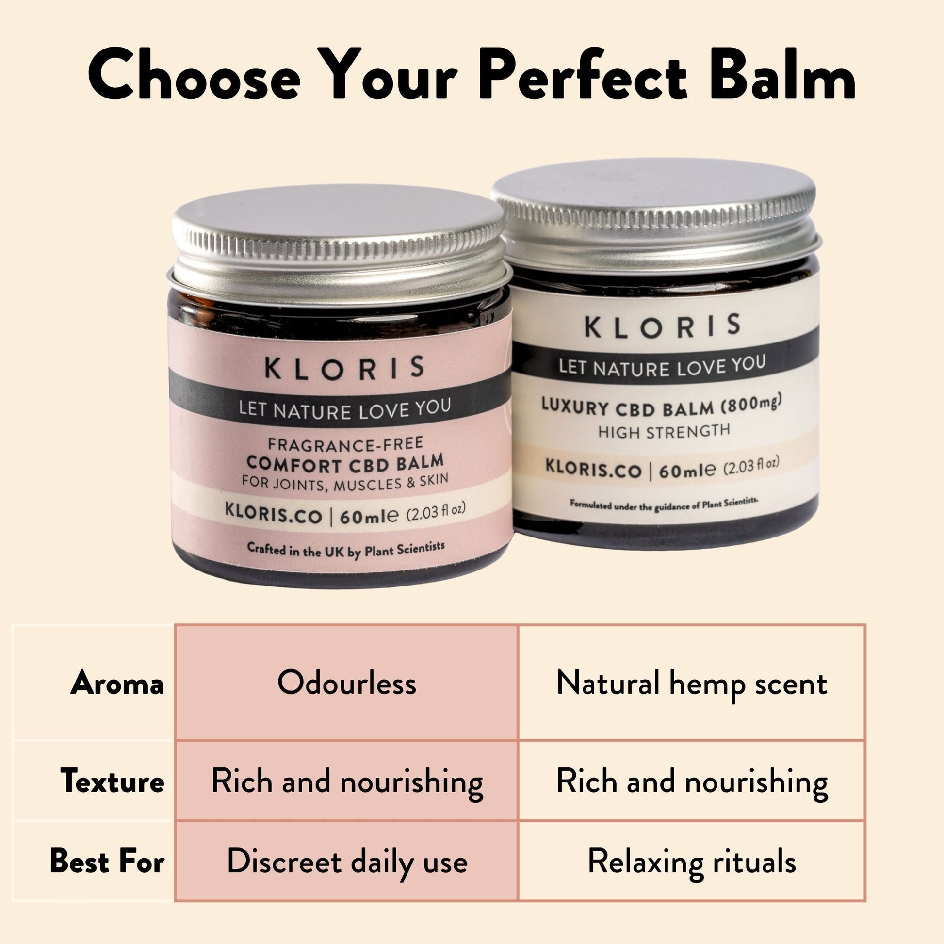 High Strength CBD Balm