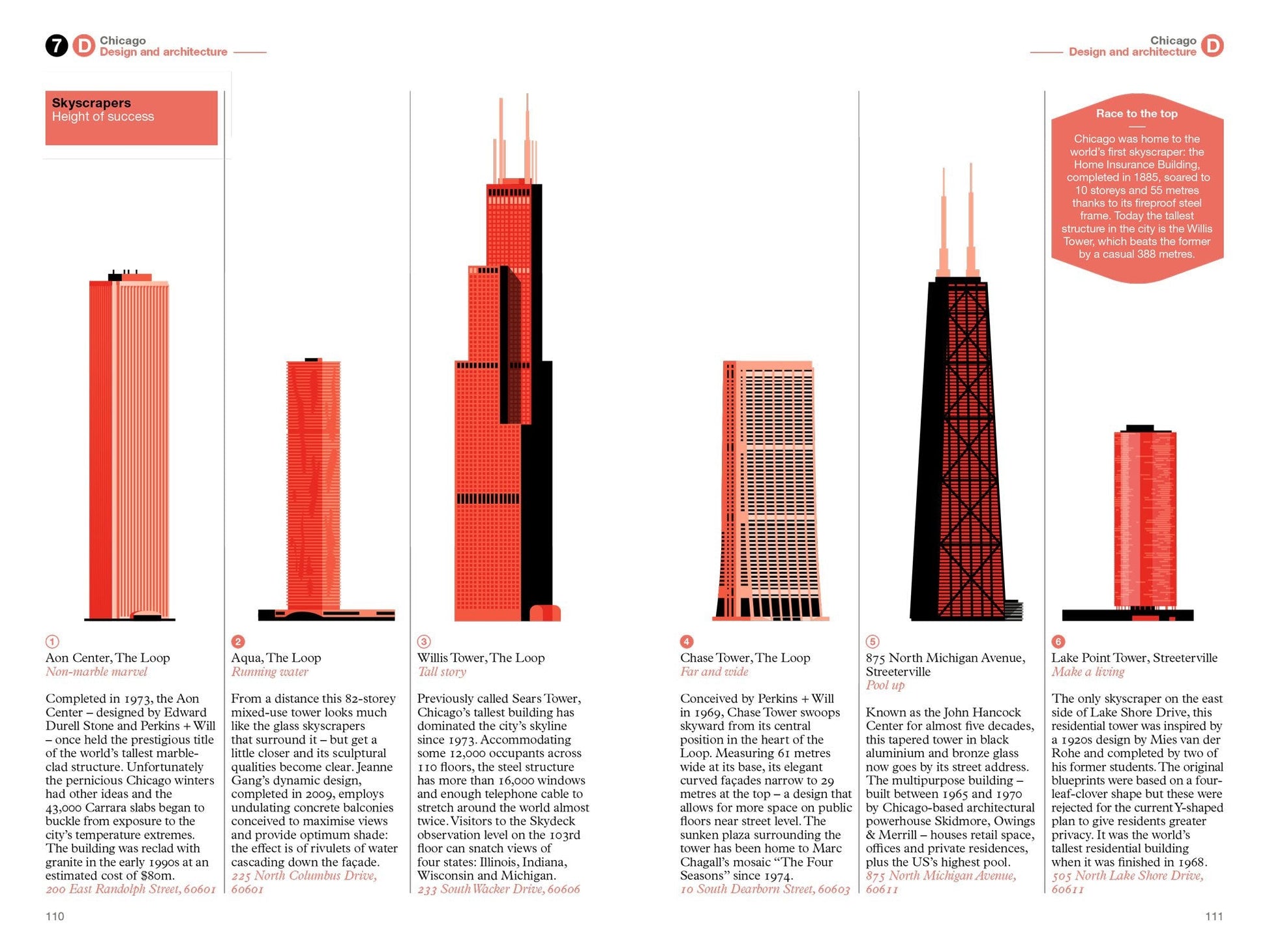 Chicago Travel Guide by Monocle