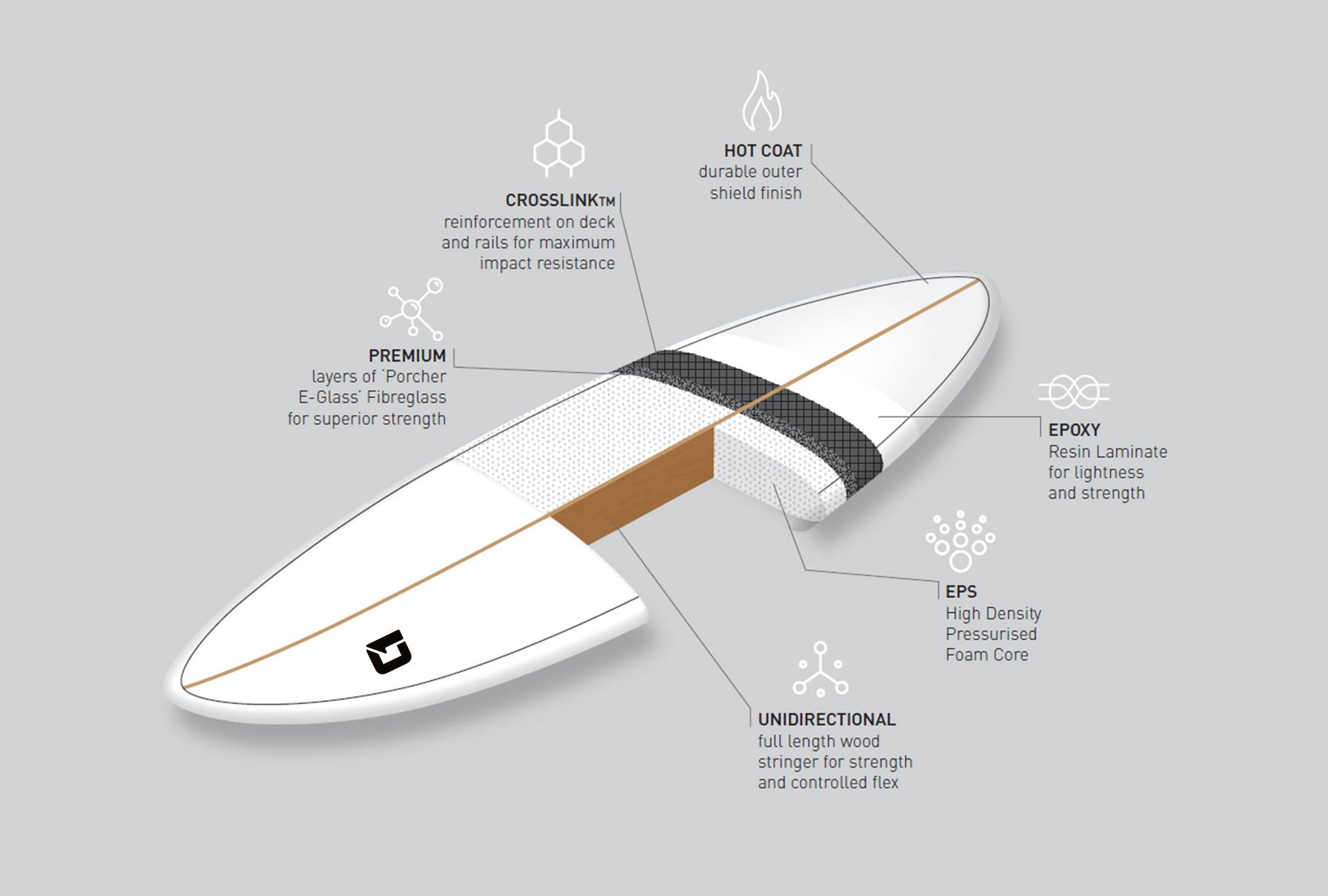 7ft Razor Round Tail Mini Mal Surfboard in Matt Finish