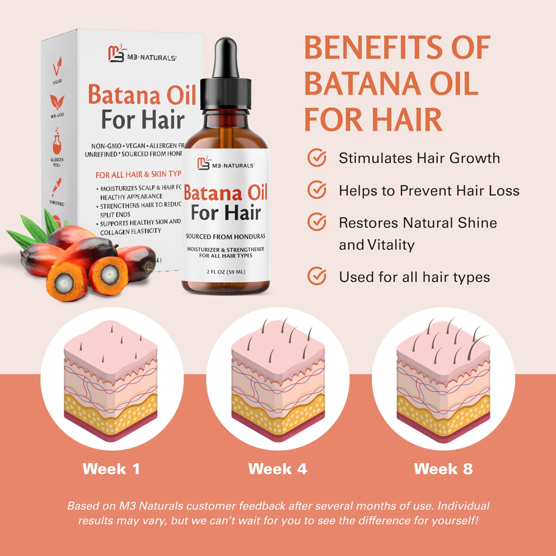 Batana Oil for Hair Growth & Skin – Dr. Sebi Inspired, 100% Pure, Unrefined & Cold-Pressed from Honduras, 2 fl oz (Pack of 2) – M3 Naturals