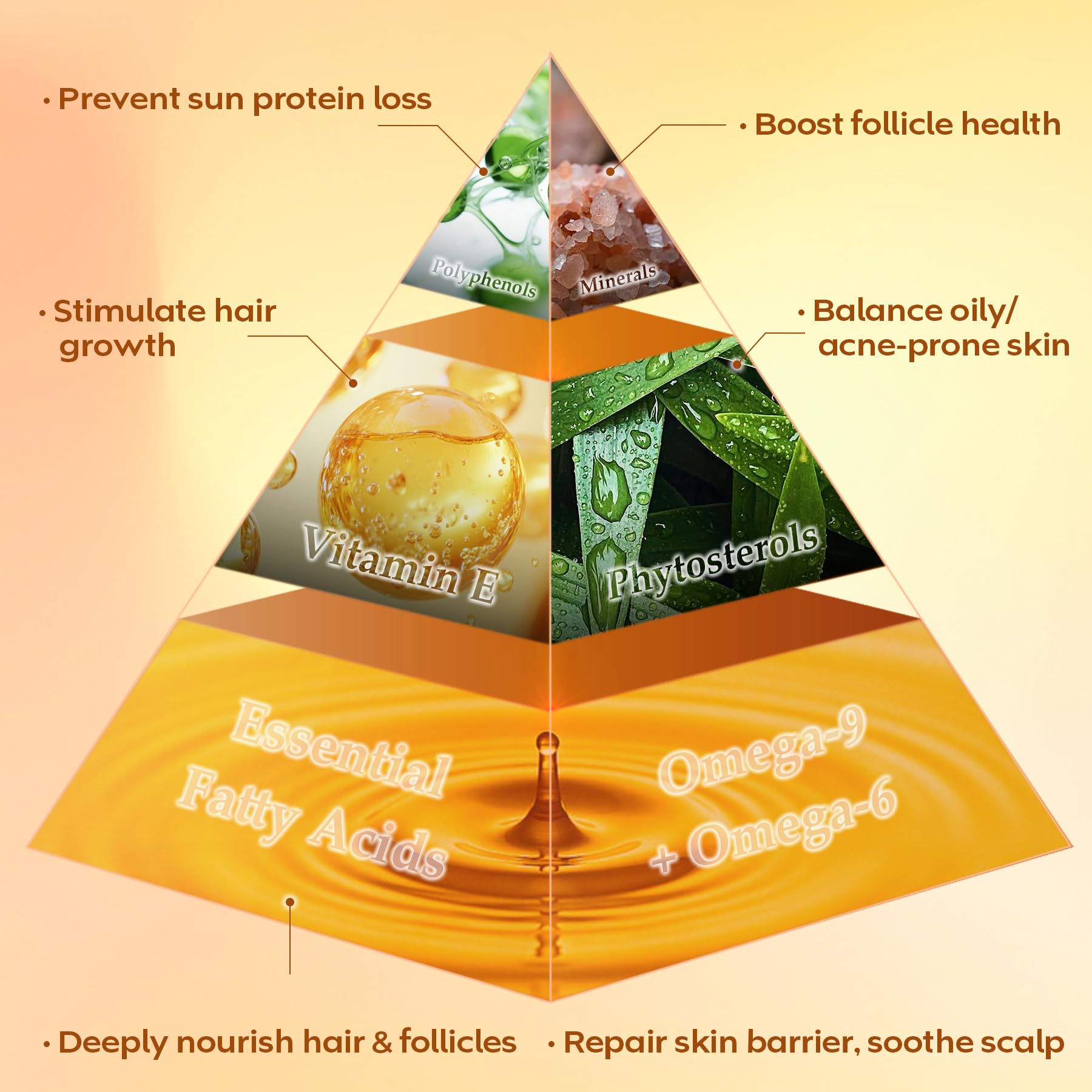 Batana Oil for Hair Growth – 2 fl oz | Raw Organic Batana Oil, Honduras