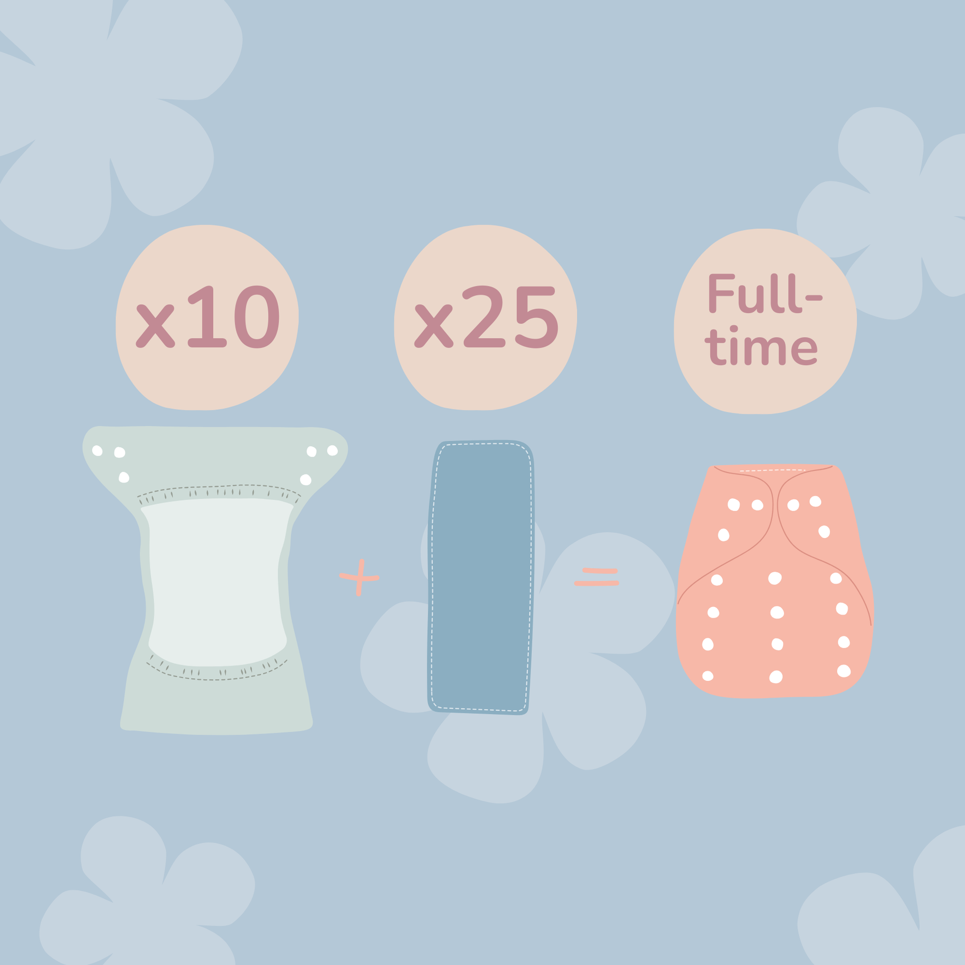 Full Time Nappy Wrap and Prefold Bundle Mix and Match 10 One Size Wraps 25 Inserts