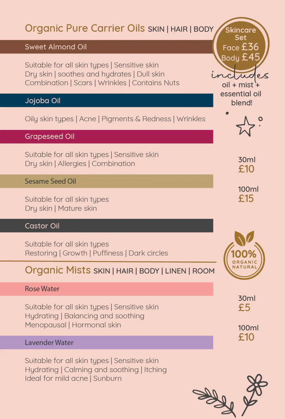 Personalised Face Care Set